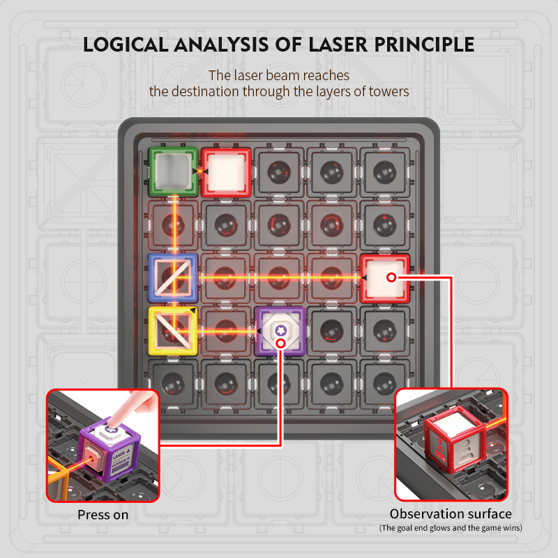 Gra STEM Laserowy Labirynt Zab – Kids Education Level recenzja i cena