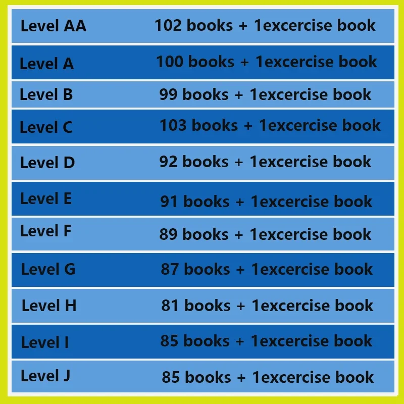 Książki do nauki angielskiego  – Kids Education Level recenzja i cena