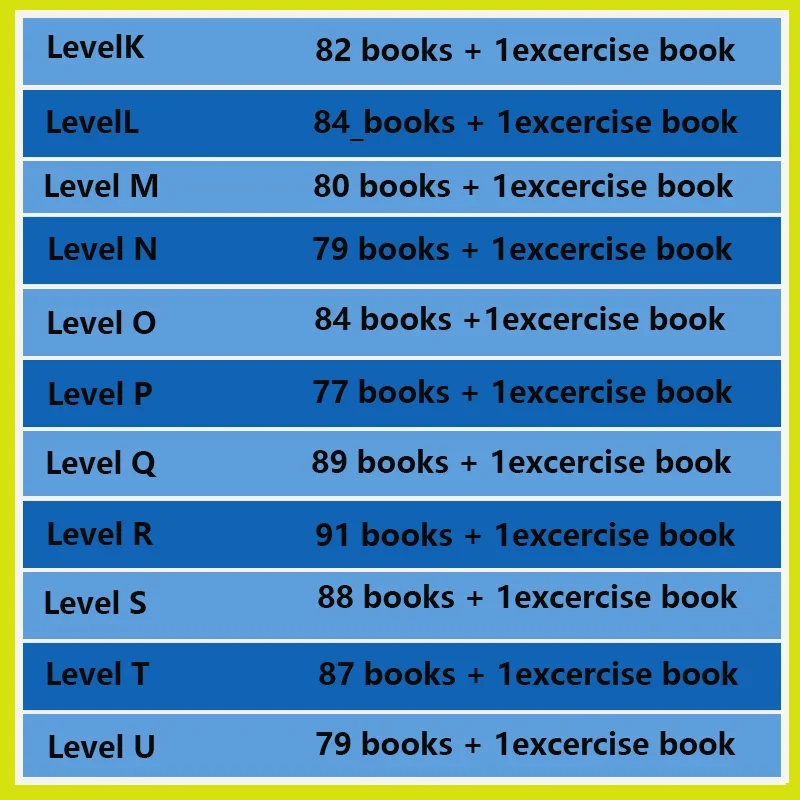 Książki do nauki angielskiego  – Kids Education Level recenzja i cena